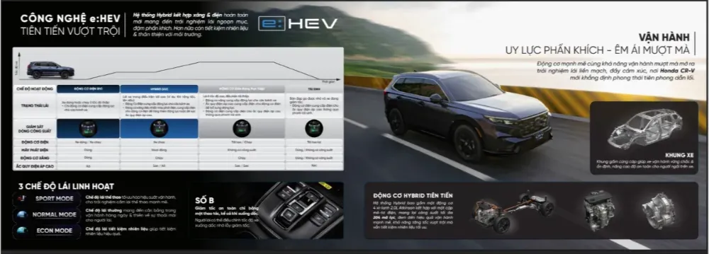 Tổng quan công nghệ Hybrid CR-V 2026